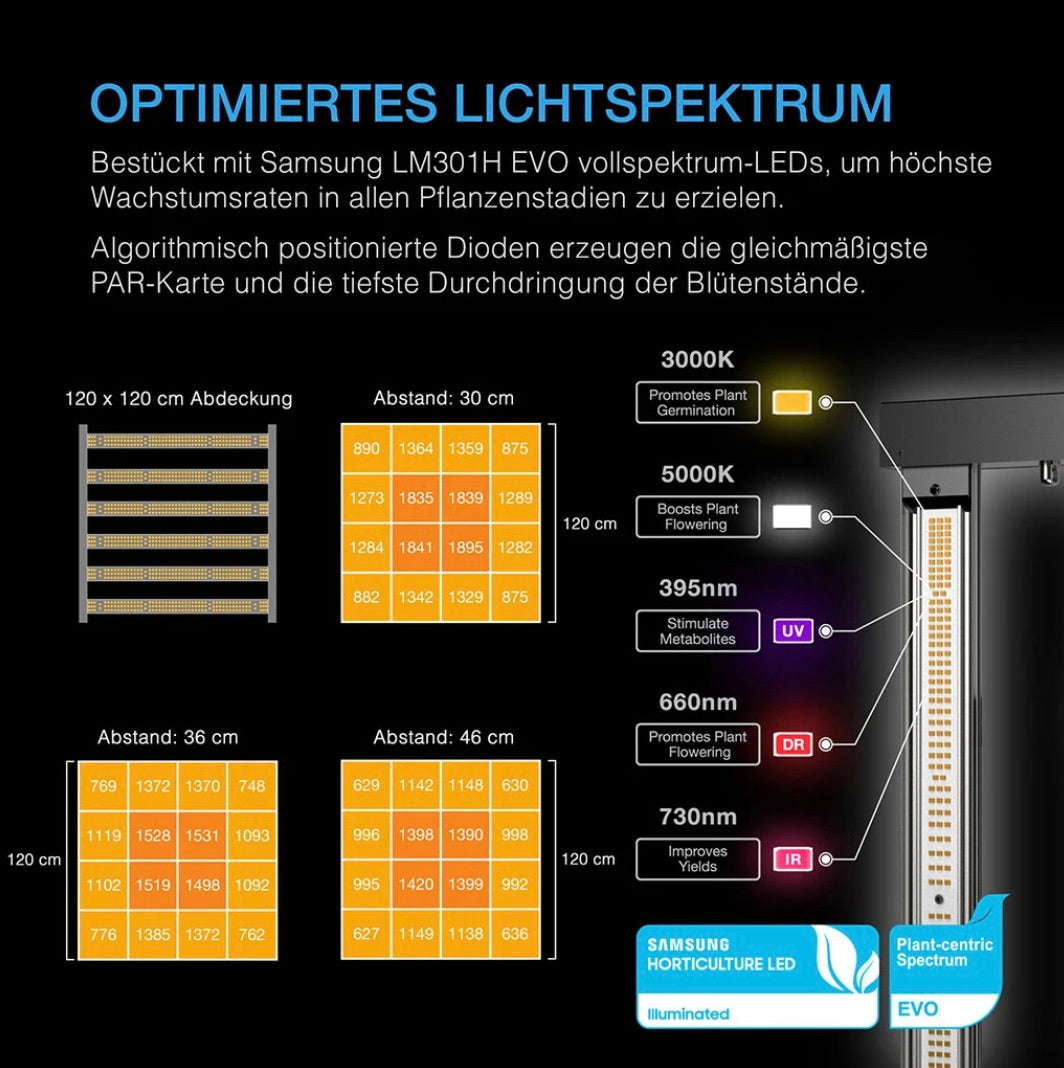 Advance Grow Zelt-System PRO 120x120x200 – Komplettes Growbox Set mit LED-Licht, Ventilation, Controller und Zubehör für 4 Pflanzen.