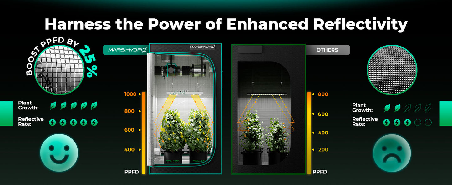 Mars Hydro Indoor Growzelt 120x60x180 cm