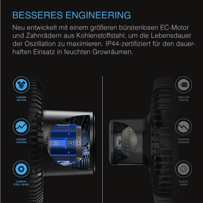 AC Infinity CLOUDRAY S6 GEN 2 Clip-Ventilator für Growzelte mit 10 Geschwindigkeiten, dynamischen Windmodi, IP44-Schutz und smarter WiFi-Steuerung – leistungsstark, leise und effizient für optimales Pflanzenwachstum.