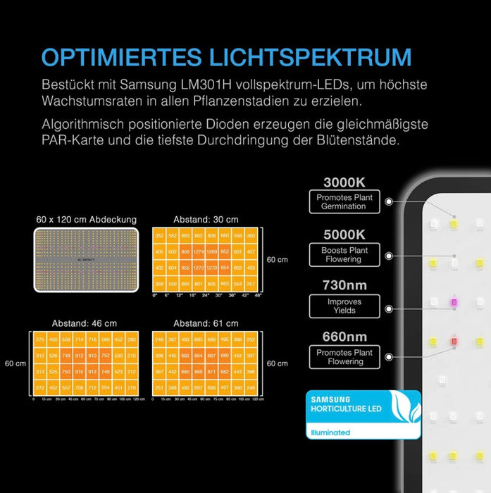 Advance Grow Zelt-System 60x120x180 mit LED Grow Light, Inline-Ventilator und Controller 69 Pro für erfolgreiche Indoor-Ernte