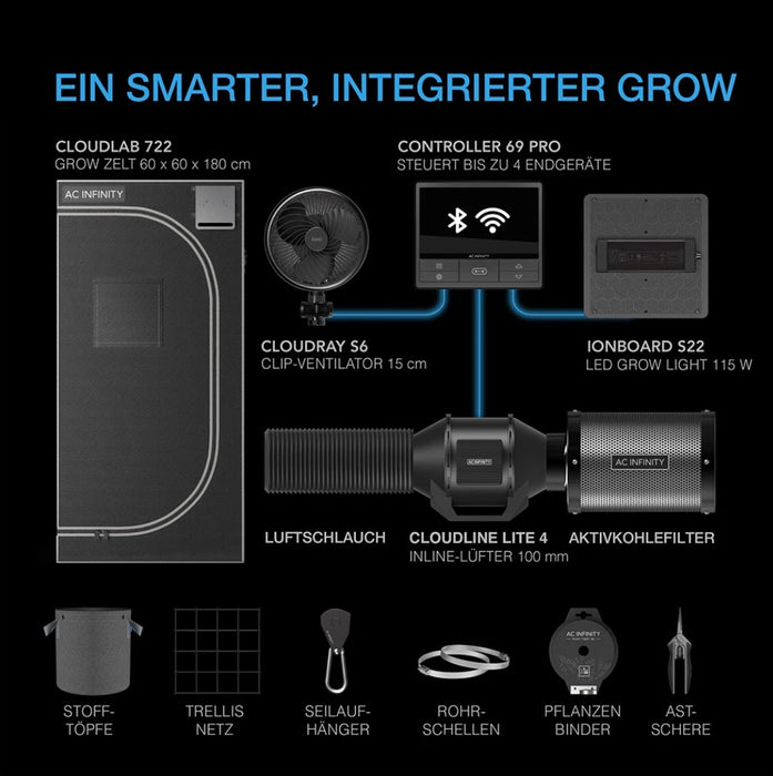 Advance Grow Zelt-System 60x60 mit LED, Controller und Lüftung – Komplettset für 1 Pflanze