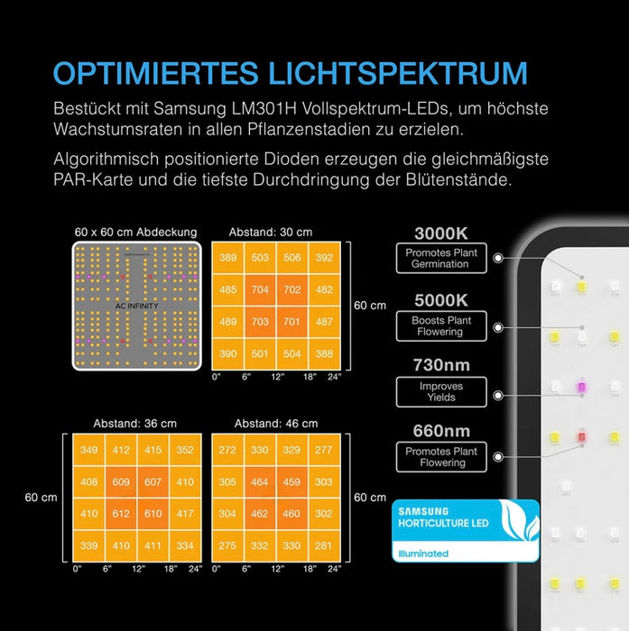 Advance Grow Zelt-System 60x60 mit LED, Controller und Lüftung – Komplettset für 1 Pflanze