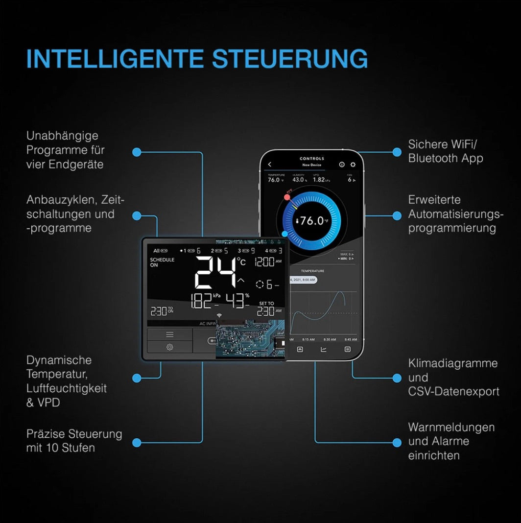 Advance Grow Zelt-System 60x60 mit LED, Controller und Lüftung – Komplettset für 1 Pflanze