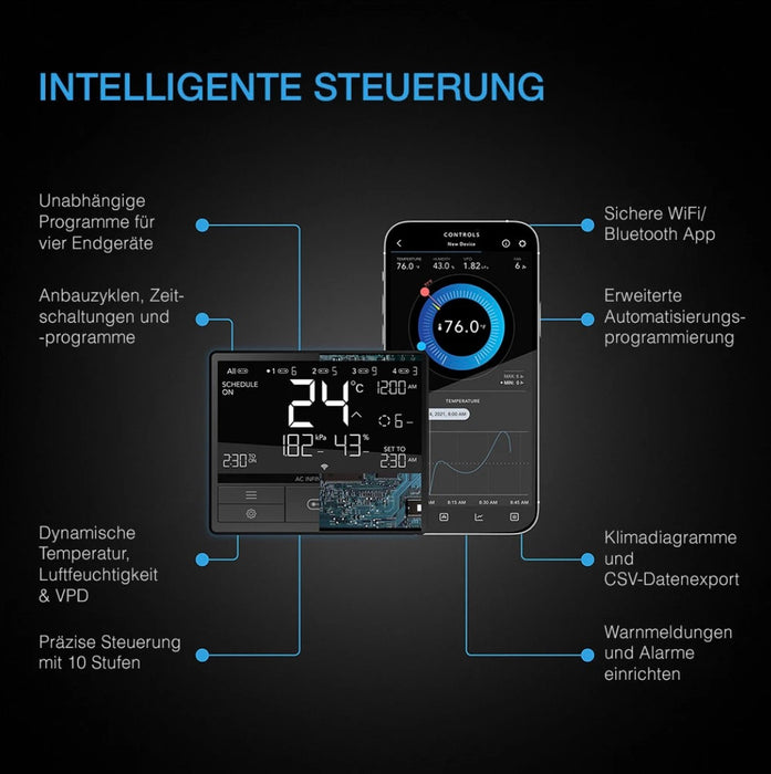 Advance Grow Zelt-System 60x60 mit LED, Controller und Lüftung – Komplettset für 1 Pflanze