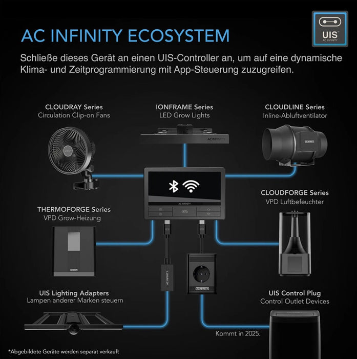 Advance Grow Zelt-System 60x60 mit LED, Controller und Lüftung – Komplettset für 1 Pflanze
