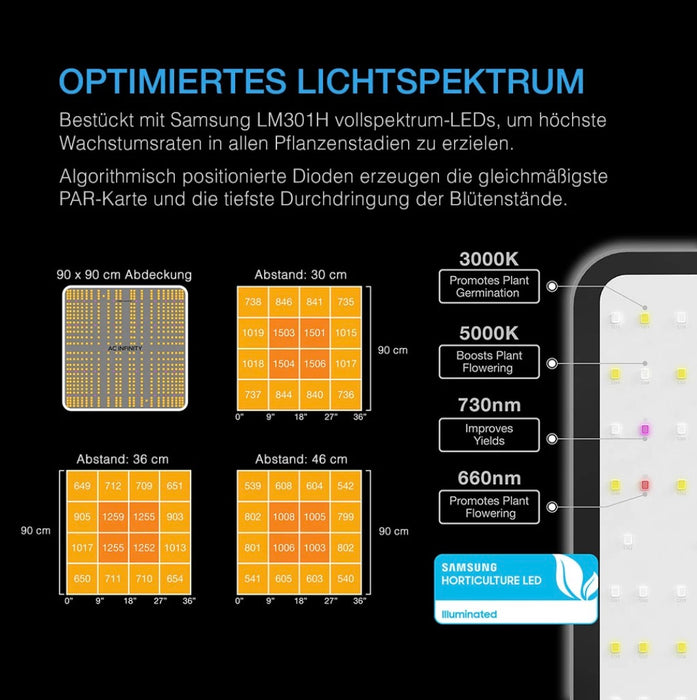 Advance Grow Zelt-System 90x90x180 – Komplettes Indoor-Grow-Set mit LED-Licht, Lüfter, Filter und App-Steuerung für bis zu 3 Pflanzen