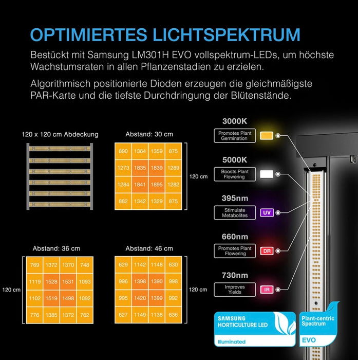 Advance Grow Zelt-System PRO 120x120x200 – Komplettes Growbox Set mit LED-Licht, Ventilation, Controller und Zubehör für 4 Pflanzen.