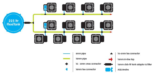 Autopot 12-Topf System mit 225L Flexitank