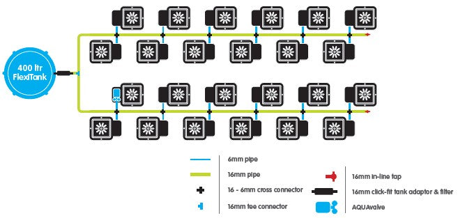 Autopot 24-Topf System mit 400L Flexitank – Produktansicht 2