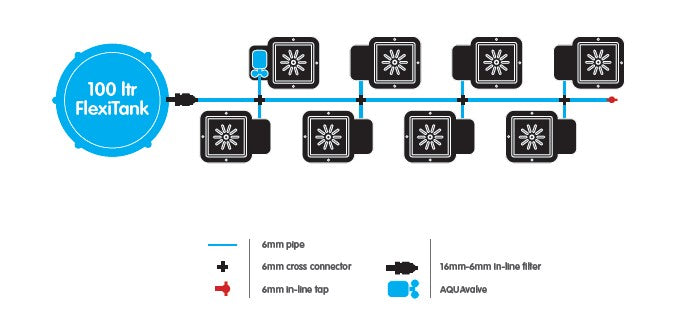 Autopot 8-Topf System mit 100L Flexitank