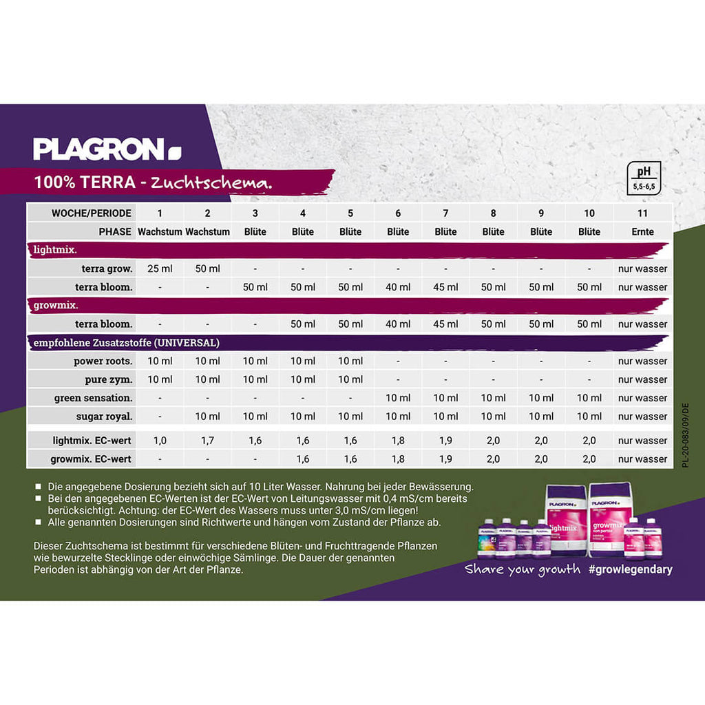 Düngschema Plagron — Grow Master