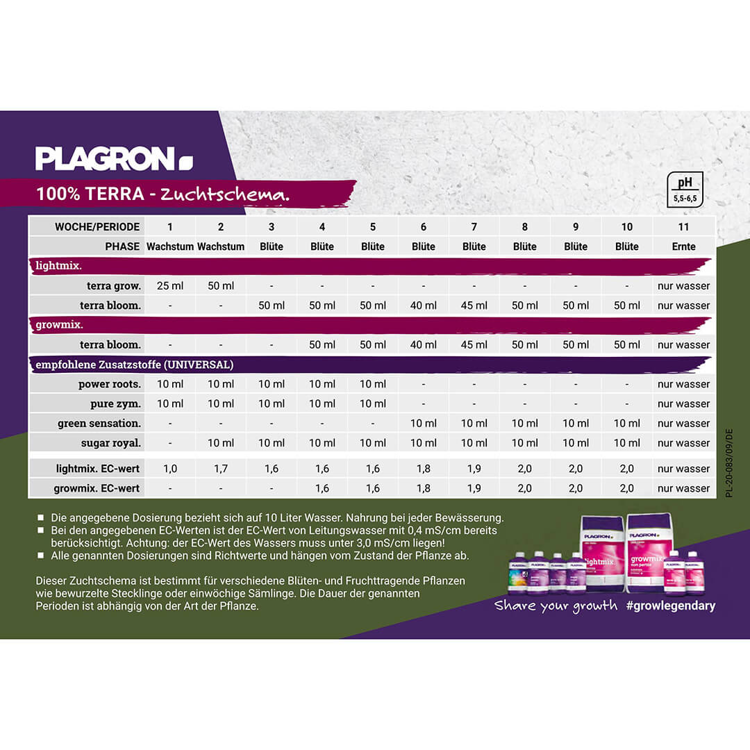 plagron dünger tabelle Düngschema Plagron — Grow Master