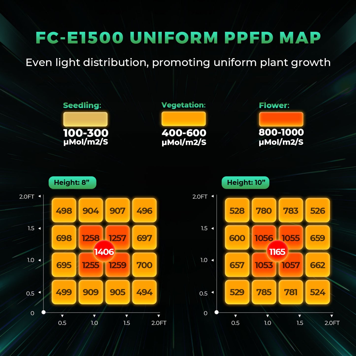 Mars Hydro FC-E1500 LED Grow Light+ 80x80x160cm Komplette Grow Tent Kits +4′′ Lüftungssystem – Produktansicht 3
