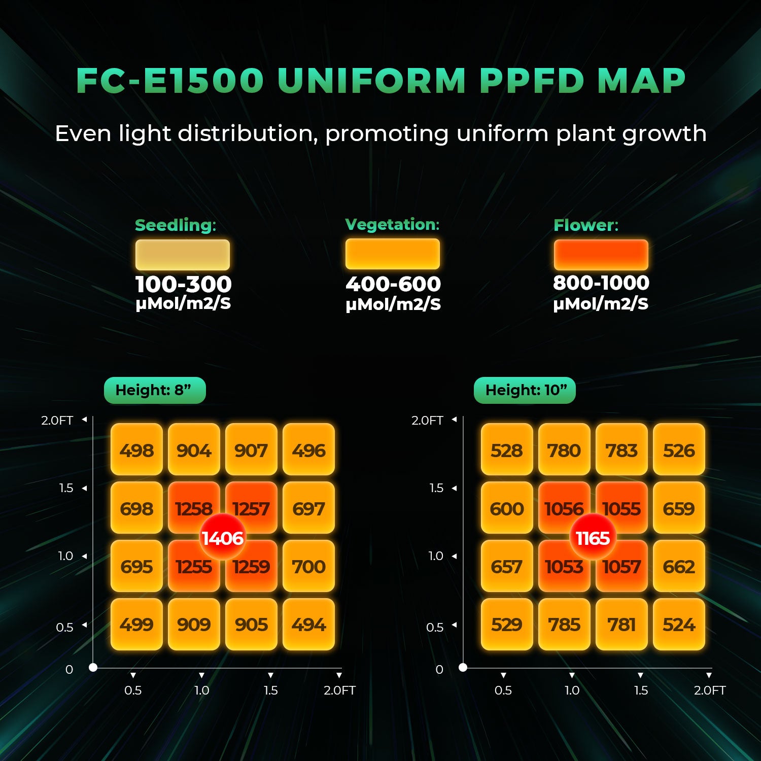 Mars Hydro FC-E1500 LED Grow Light+ 80x80x160cm Komplette Grow Tent Kits +4′′ Lüftungssystem – Produktansicht 3
