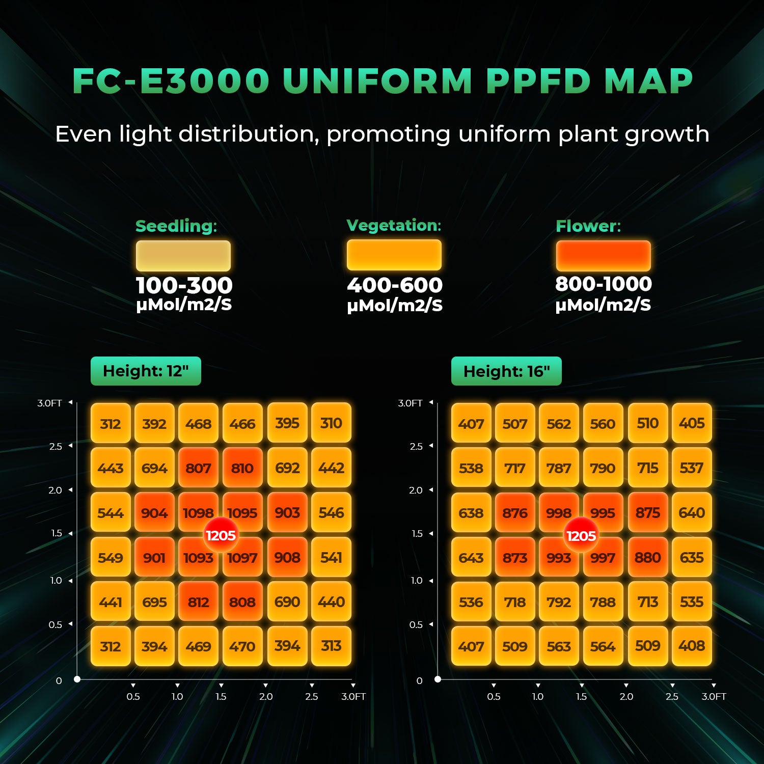 Mars Hydro FC-E3000 Komplettes Wachstumszelt-Kits LED-Wachstlicht + 100x100x180cm Innenzelt +4" Lüftungssystem – Produktansicht 3