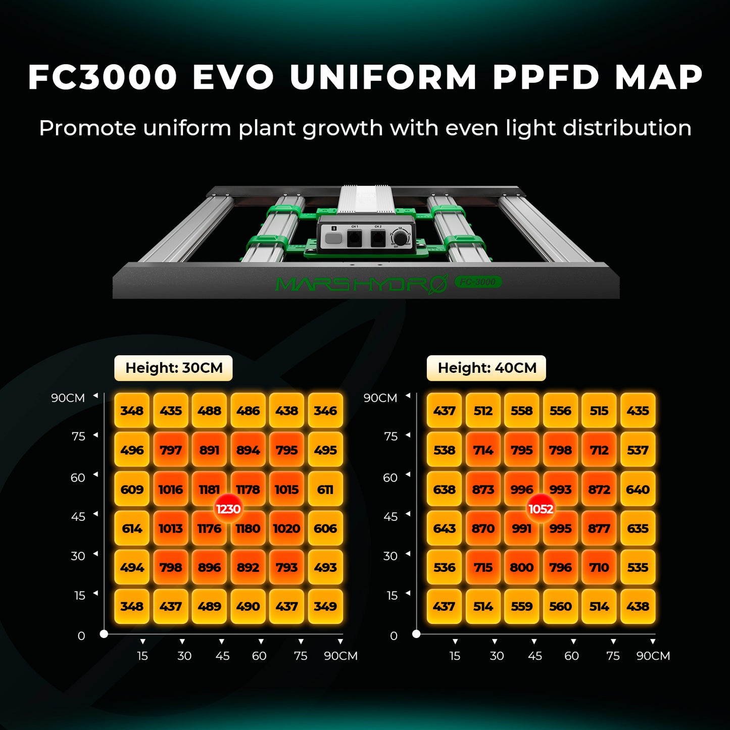 Mars Hydro FC 3000-EVO 300W Samsung LED+100x100x180cm Komplette Grow Zelt Kits+4′′ Lüftungssystem für 4-6 Pflanzen – Produktansicht 4