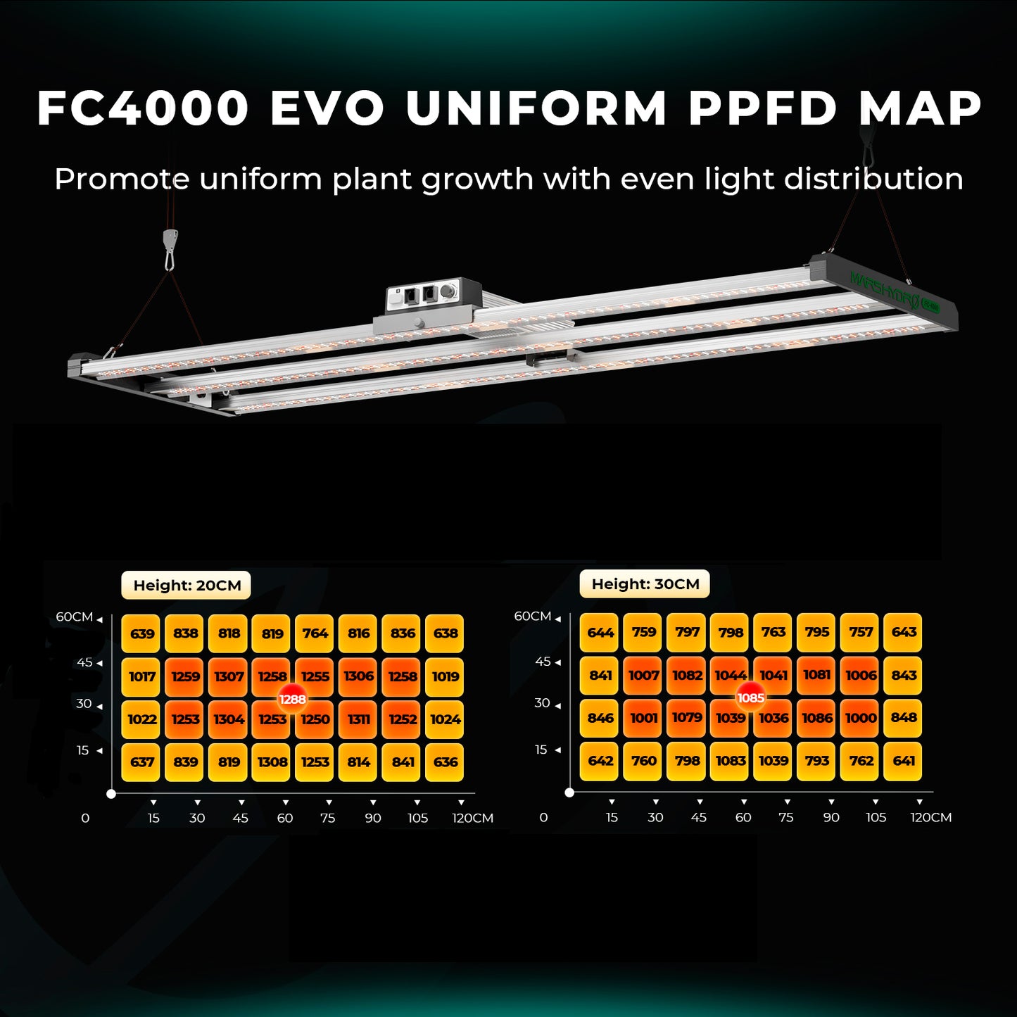 Mars Hydro FC4000 EVO LED Grow Light + 120x60x180cm Grow Tent Kits +4" Lüftungskits für 3 Pflanzen – Produktansicht 2