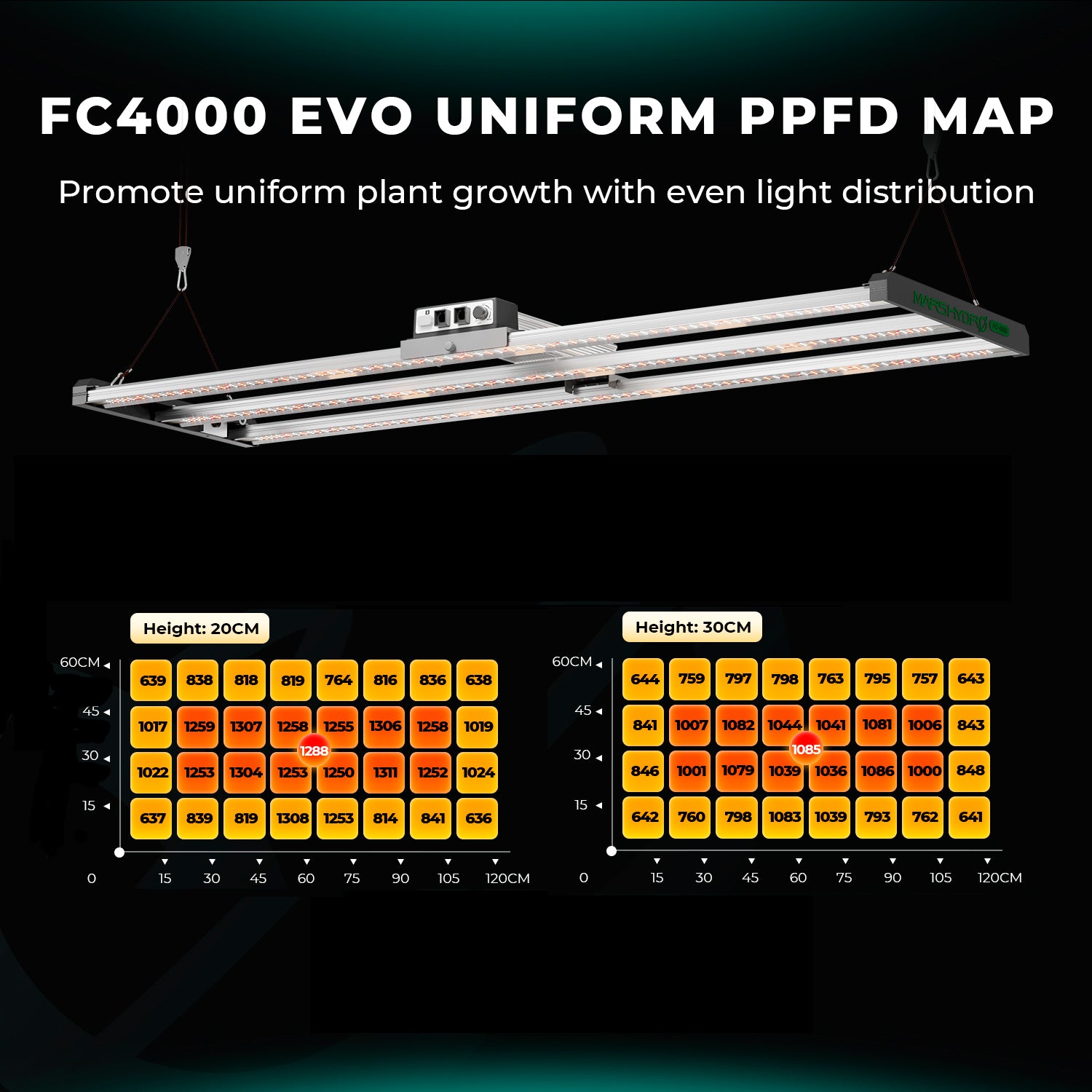 Mars Hydro FC4000 EVO LED Grow Light + 120x60x180cm Grow Tent Kits +4" Lüftungskits für 3 Pflanzen – Produktansicht 2