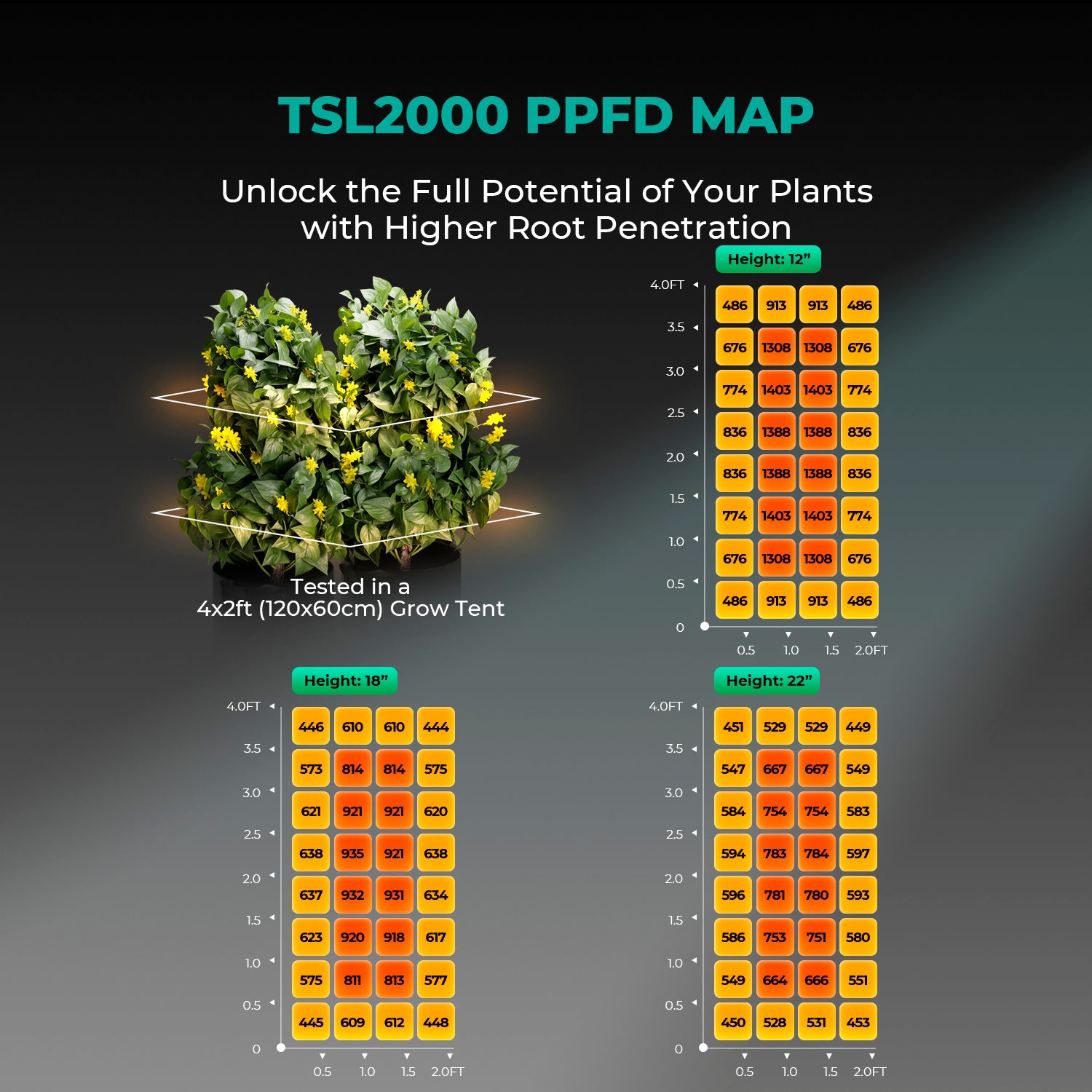 Mars Hydro TSL 2000 Komplettes Grow Tent Kits LED Grow Light+120x60x180cm Indoor Zelt+4′′ Belüftungssystem – Produktansicht 5