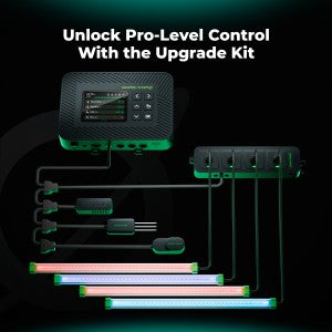 Mars Hydro iControl Smart Grow Room Controller: WiFi-App-Steuerung für Licht, Temperatur, Luftfeuchtigkeit und VPD