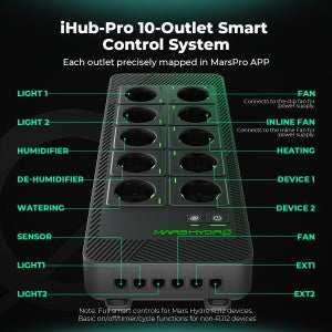 Mars Hydro iHub Pro: Smart 10-Outlet All-in-One Grow Room Hub | WiFi-Umgebungssteuerung für Licht, Temperatur, Luftfeuchtigkeit und VPD