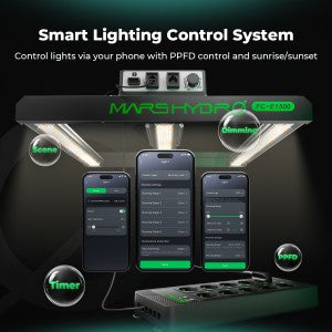Mars Hydro iHub Pro: Smart 10-Outlet All-in-One Grow Room Hub | WiFi-Umgebungssteuerung für Licht, Temperatur, Luftfeuchtigkeit und VPD