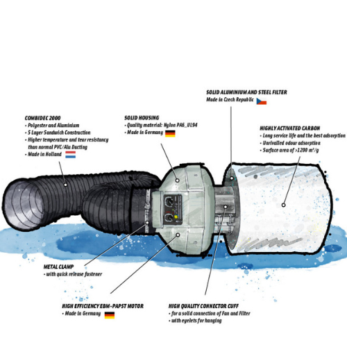 Prima Klima Abluftset Ø 100 MM – 280 M³/H – Leistungsstarkes Abluftset mit Aktivkohlefilter zur Geruchsneutralisierung und Luftzirkulation.